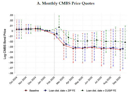 Visual summary: Pricing Government Contract Risk Premia — figure 1 of 2