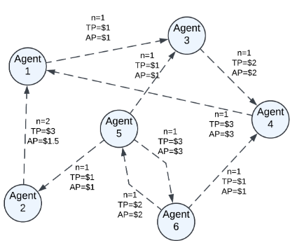 Visual summary: The Importance of Networks for Career Success